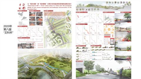 各國設(shè)計(jì)作品風(fēng)格--留學(xué)作品集干貨--建筑設(shè)計(jì).景觀設(shè)計(jì).城市設(shè)計(jì).室內(nèi)設(shè)計(jì).產(chǎn)品.交互.工業(yè).平面