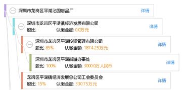 深圳市龍崗區(qū)平湖沾固制品廠