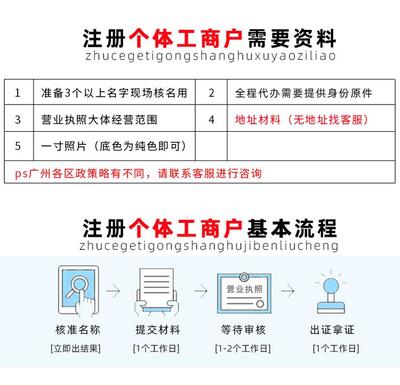 個體執照注冊代辦個體工商戶的費用和流程 個體戶執照注冊